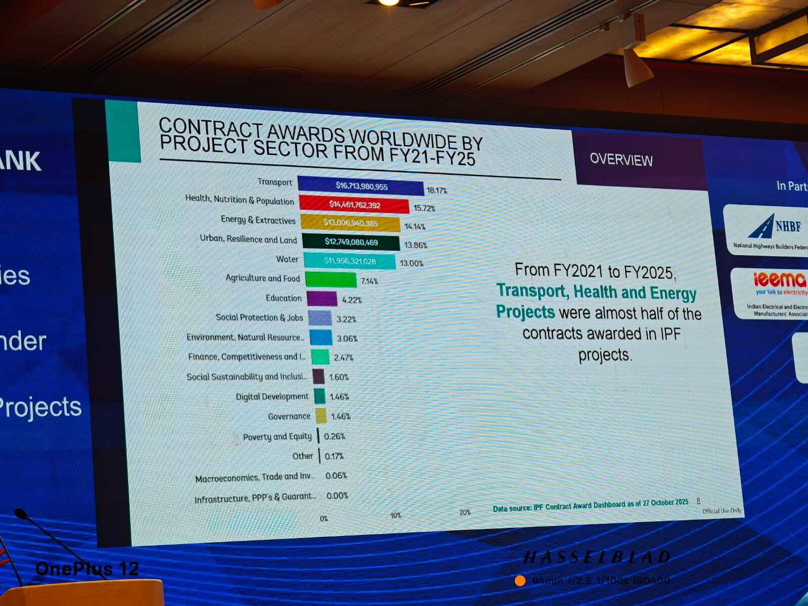 World Bank Seminar on Business Opportunities in World Bank Financed Projects